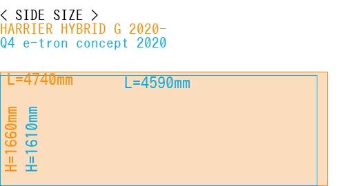 #HARRIER HYBRID G 2020- + Q4 e-tron concept 2020